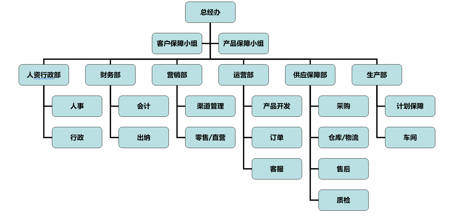 年末加盟莫高森家居还来得及吗？莫高森家居实力招商