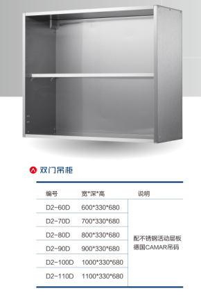 万格丽不锈钢厨柜·全屋定制的招商政策以及优势在哪些方面？