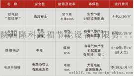 陕西隆科来福空气能空气源壁挂炉热水采暖热水空调