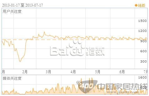 木地板数据分析 产量稳步逐年上升