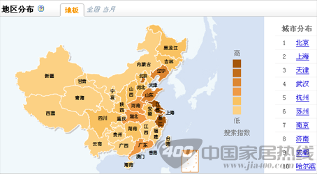 价格、地域与地板销量、搜索的关系