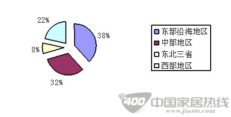 2013上半年地板招商代理情况分析