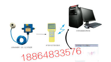 恒安GPD450M矿用本安型锚杆锚索应力监测系统