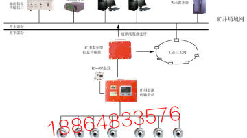 恒安KJH616锚杆锚索应力在线监测系统_锚杆索应力监测 