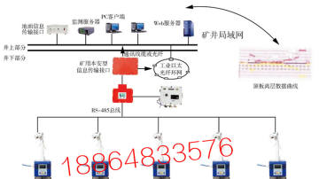 KJ616顶板离层在线监测系统_远距离顶板动态监测_离层监测系统