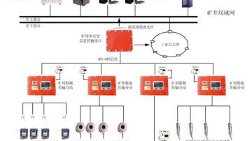  恒安KJ616煤矿顶板动态监测系统 顶板压力监测 ，动态监测系统