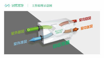 吊顶式校园新风系统