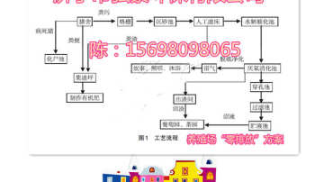 猪粪有机肥生产线用途及工艺介绍