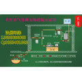 大型养殖场配套沼气发电和污水处理工艺