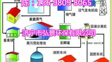 猪粪有机肥设备-粉剂/颗粒生产线价格、多少钱一套