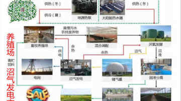 沼气综合利用-养猪沼气发电设备建设需要多少钱