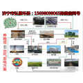 养猪沼气发电设备-厂家设备方案