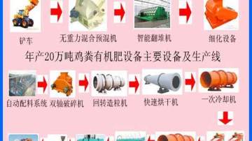 ​新疆牛粪有机肥成套设备-5吨10吨200吨发酵牛粪生产线多少钱
