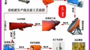 猪粪有机肥生产线让你轻松养猪还能做到“零排放”
