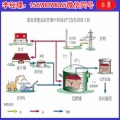简述沼气发电取暖工程-污水处理设备厂家工艺流程