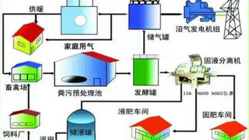 猪粪有机肥生产线整套配置-厂家报价单