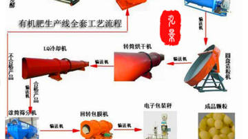 鸡粪有机肥生产线无污染零排放处理设备价格