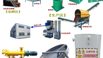 有机肥成套设备工艺流程及小型有机肥厂应用效果