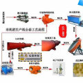 猪粪有机肥生产线厂家设备技术参数、购买须知