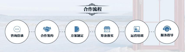 美多裕门窗加盟政策 以黑马之姿奔腾门窗行业