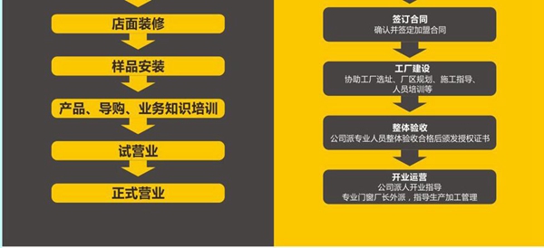 澳普利发门窗排名第几 工厂专卖店加盟政策一览