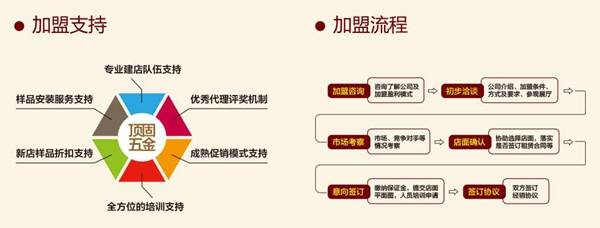 顶固五金怎么样 详细解答招商加盟政策