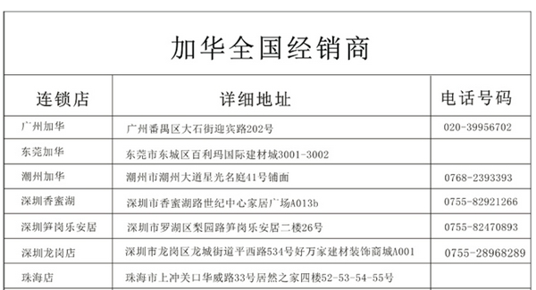 加华门窗代理费 首批进货只要8万元