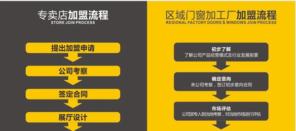 澳普利发门窗排名第几 工厂专卖店加盟政策一览