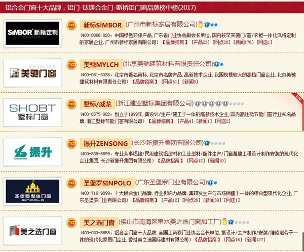 美之选门窗是品牌吗 CNPP告诉你