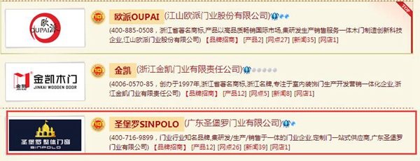 圣堡罗木门是几线品牌