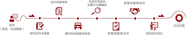 墨瑟门窗怎么样 凭什么高标准招商