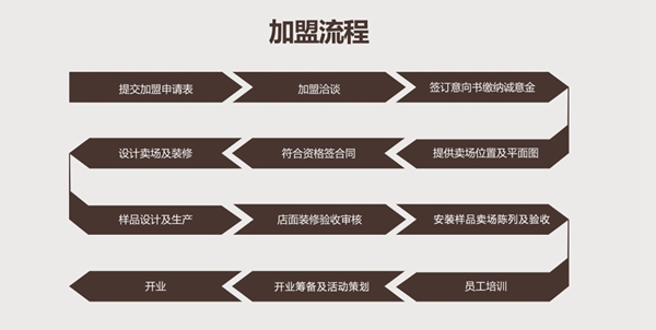 明珠创展门窗怎么样 土豪有钱也不能任性交朋友