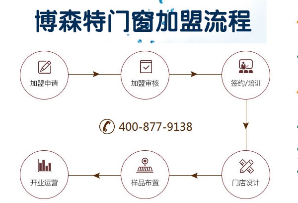博森特门窗招商政策 投资少收益高见效快