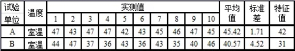 泰诺风教你如何应用与验证O类隔热型材