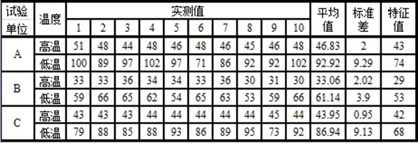 泰诺风教你如何应用与验证O类隔热型材