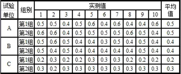 泰诺风教你如何应用与验证O类隔热型材