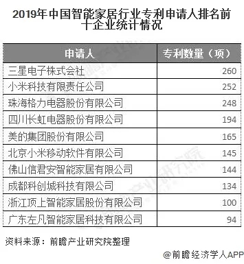 2020年中国智能家居或迎来高速发展
