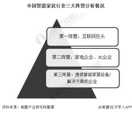 2020年中国智能家居或迎来高速发展