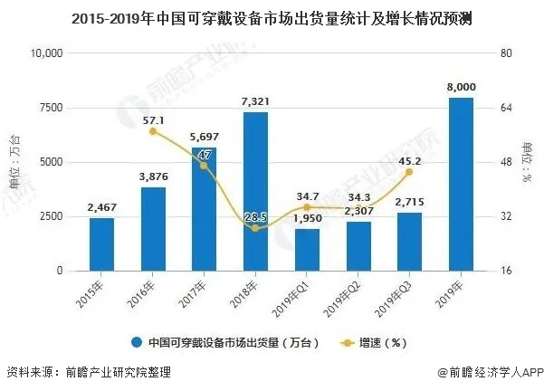 2020年中国智能家居或迎来高速发展
