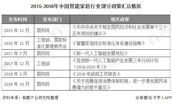 2020年中国智能家居或迎来高速发展