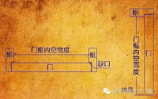 门业人必看—鲁班尺的专业用法! 门业人必看—鲁班尺的专业用法!