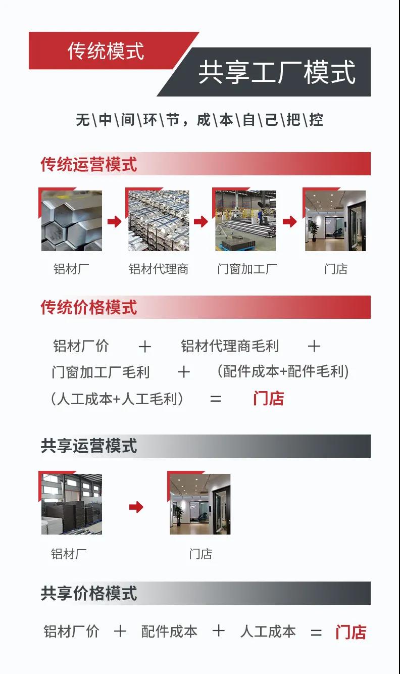 国辉铝业——什么是共享工厂？