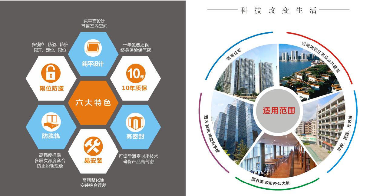 1016新型技术推拉窗