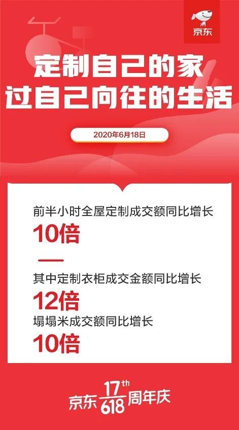 京东618智能晾衣架成增长焦点 全屋定制同比增长10倍