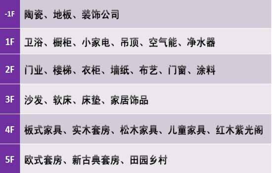 泉州红星美凯龙洛江店