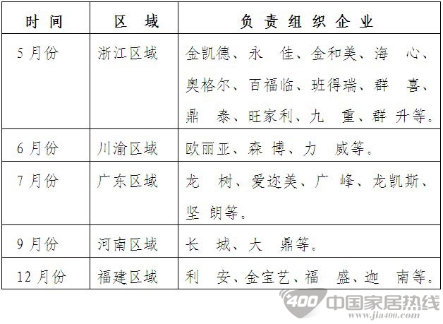 关于永康门博会期间召开钢木门行业各项会议的通知