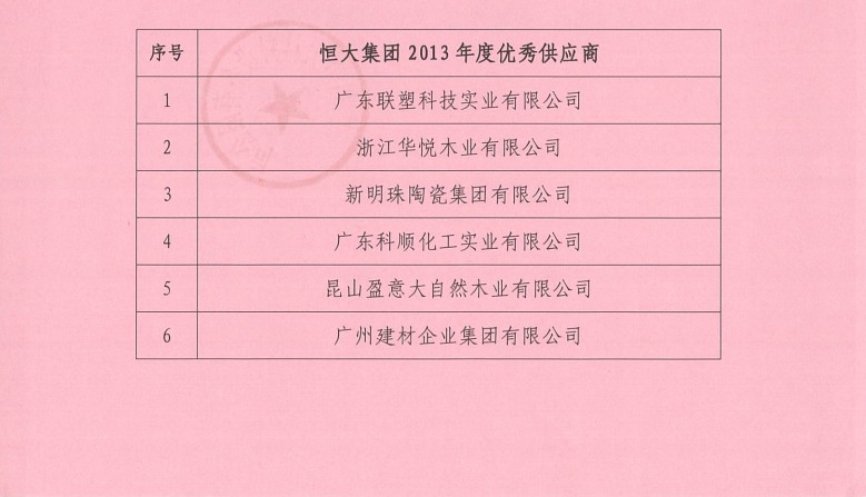 广东碧云蝉联“恒大地产集团2013年度优秀供应商”殊荣