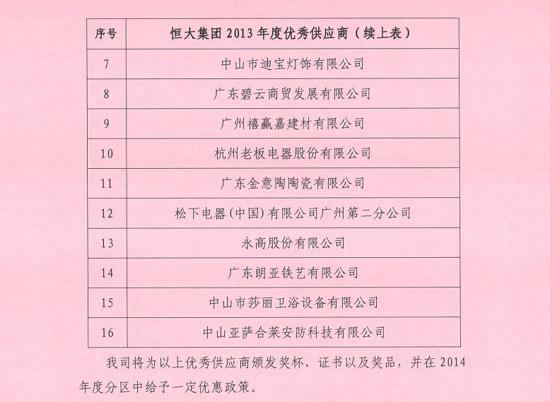 广东碧云蝉联“恒大地产集团2013年度优秀供应商”殊荣