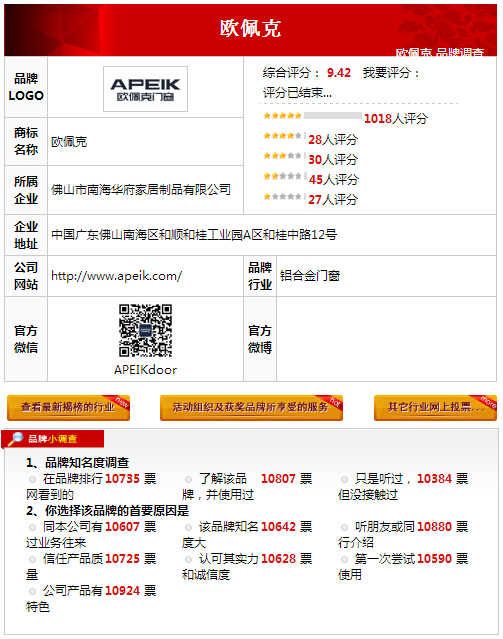 ​热烈庆祝欧佩克门窗荣获“2015年度中国铝合金门窗十大品牌”