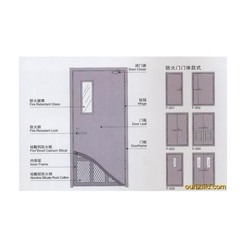 钢质防火门